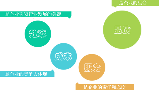 b������¼��ֵ��